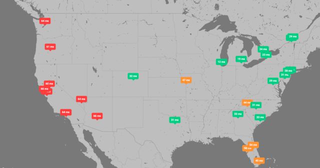 DNS Latency US